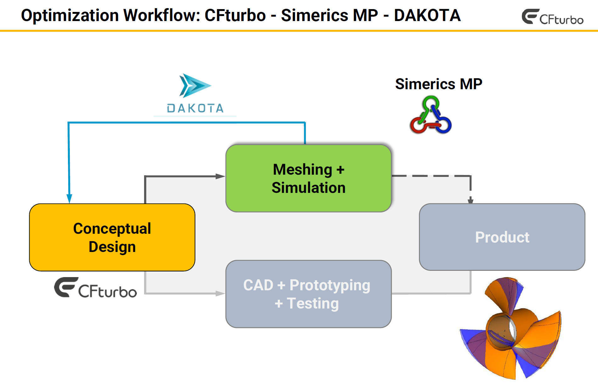 Cfturbo2022逆向设计轴流泵教程